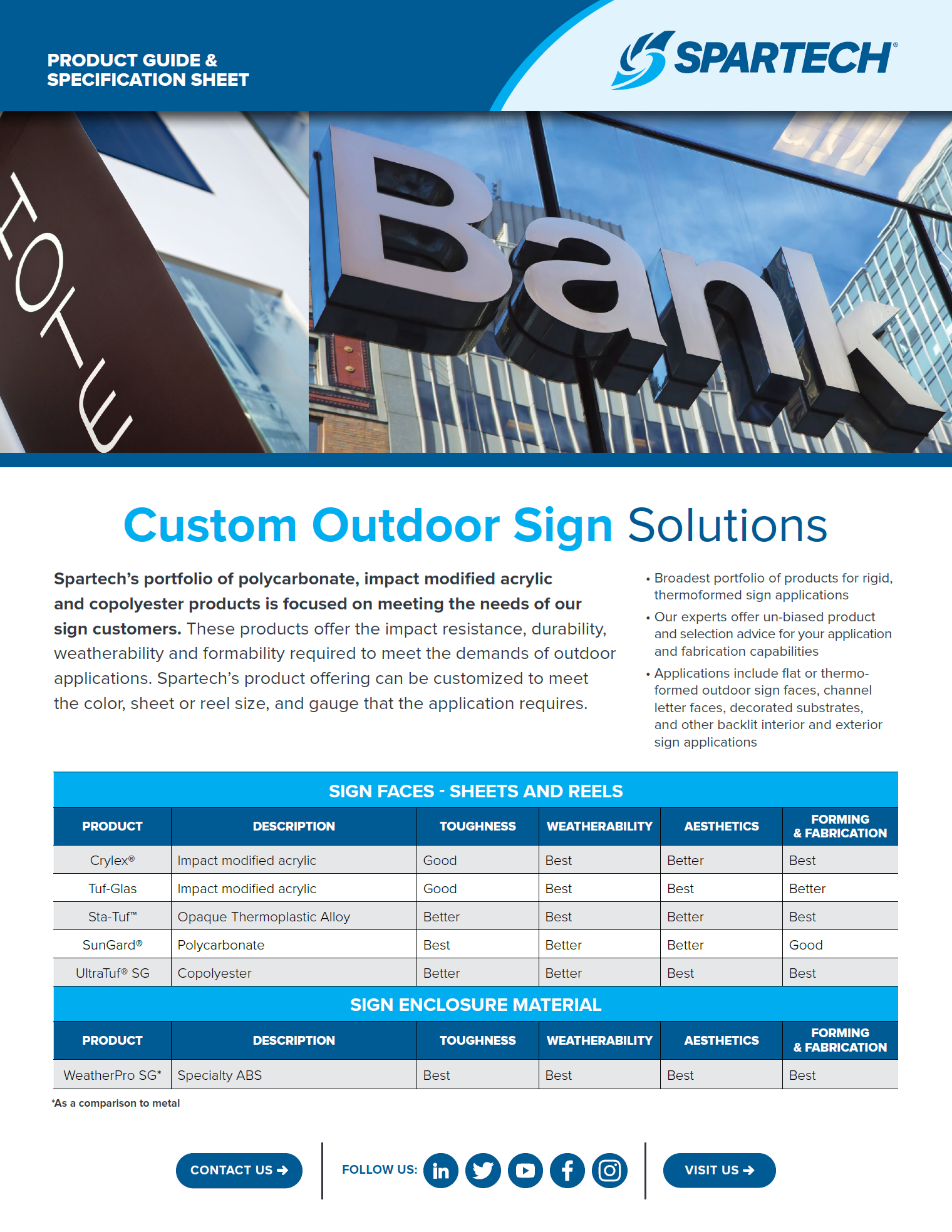 SPA211064 Custom Outdoor Sign Solutions